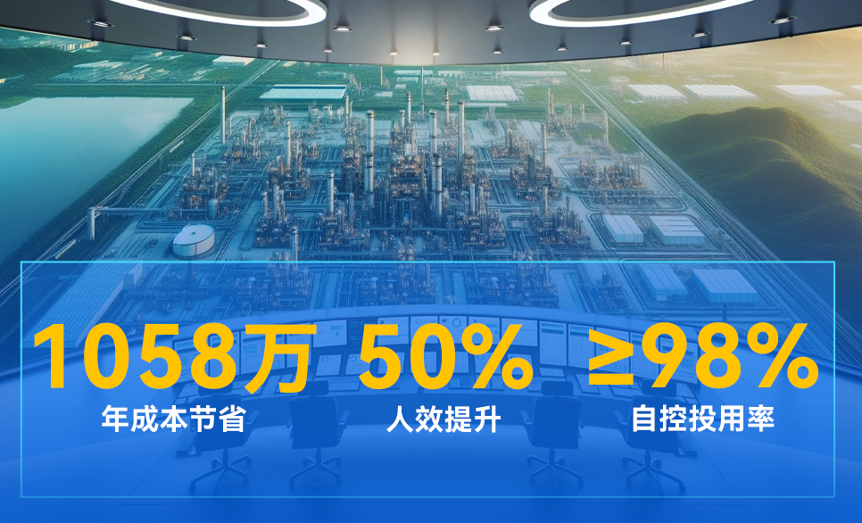 万华化学 | 行业首套“无人调度”系统，实现全自主运行工厂突破