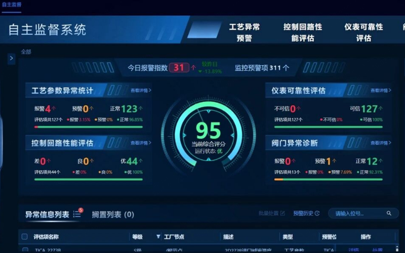 亚硫酸钠消耗直降23%，领航国际时间序列大模型TPT在镇洋发展成功投运