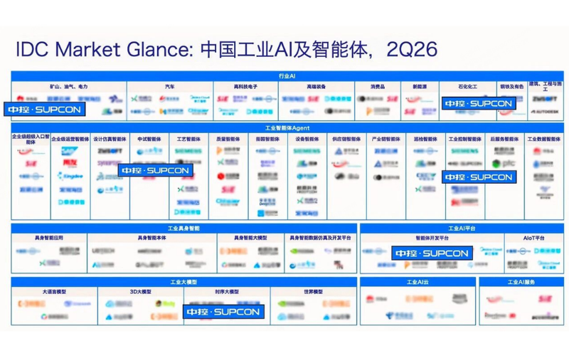 再获IDC权威认证！领航国际跻身中国工业AI及智能体全景图谱核心厂商
